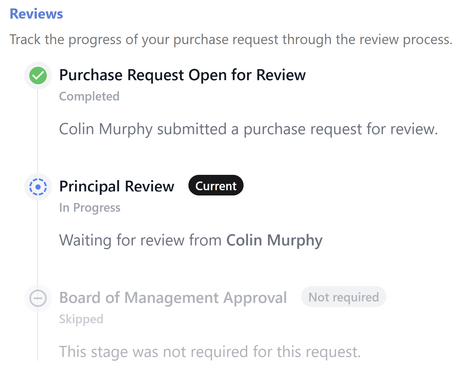 PurchaseDot review tracker: the purchase request has been submitted, is now waiting on principal review, and board of management approval is marked as not required for this request